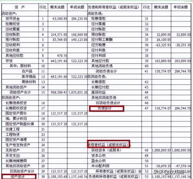 股票投资有哪些常用的分析方法和技巧？