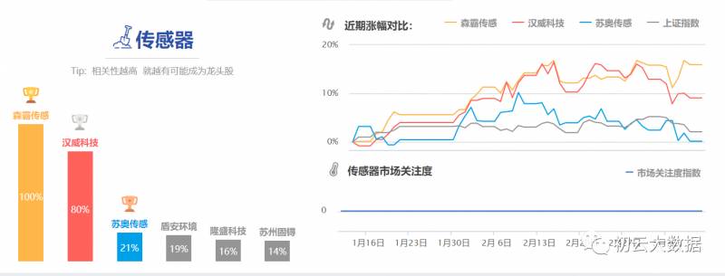 传感器股票有哪些？