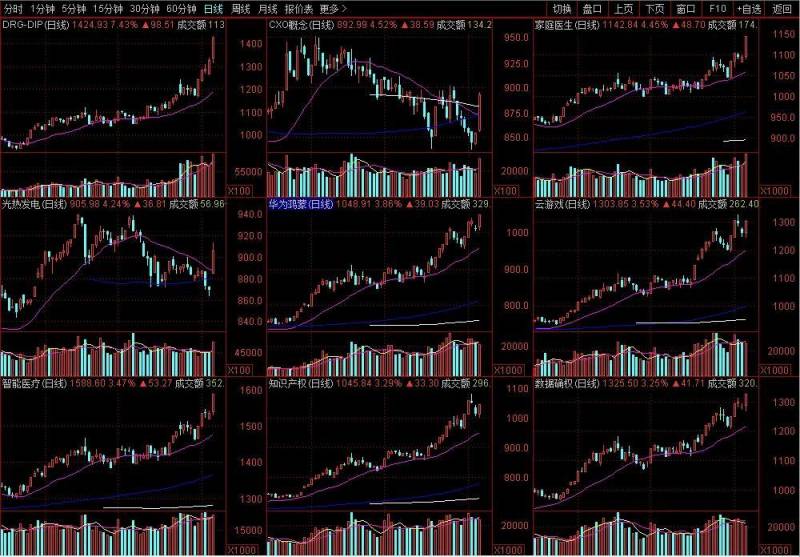 通达信的手机版怎么买卖股票手机版通达信怎样进行？