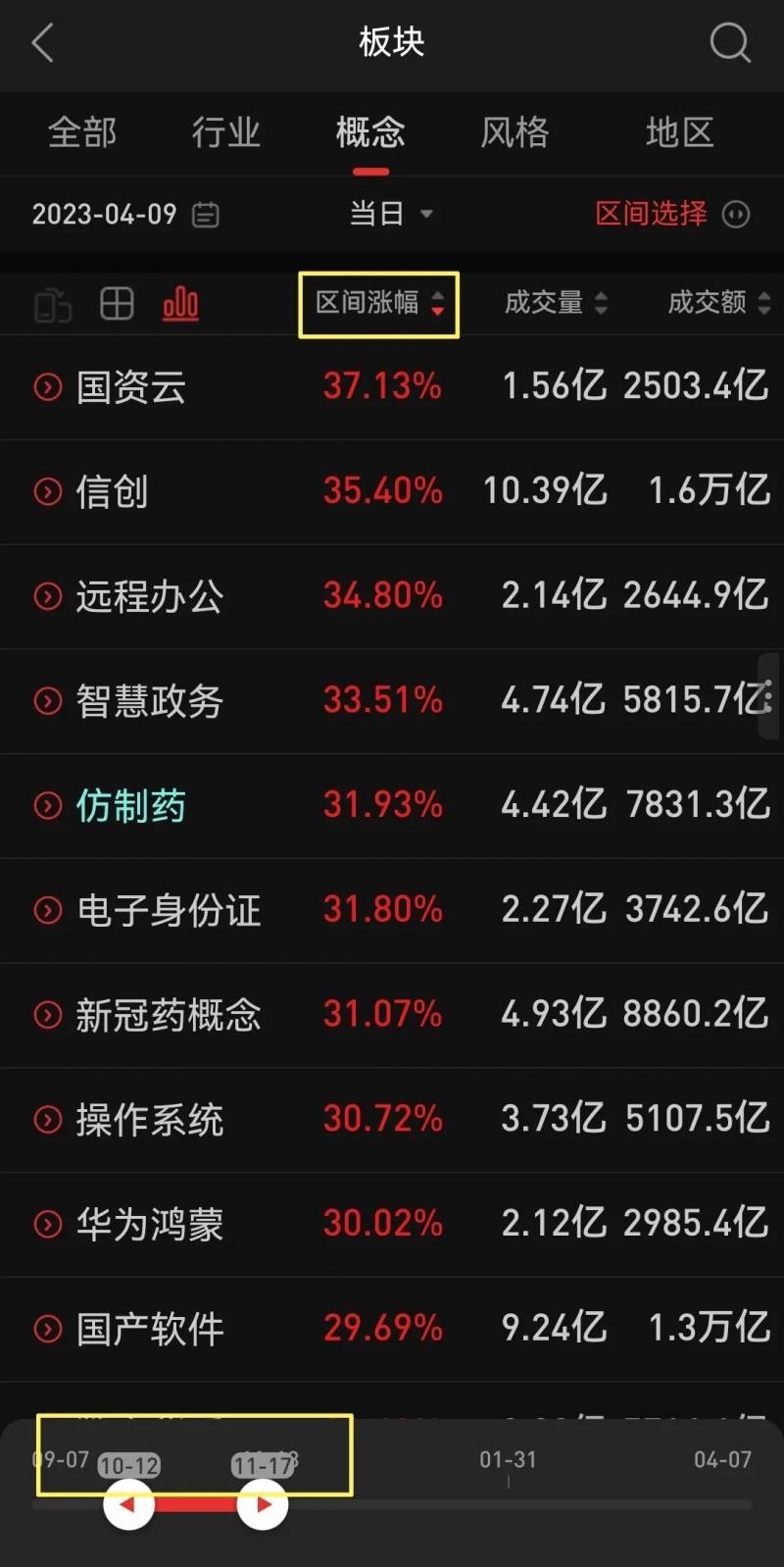 通达信的手机版怎么买卖股票手机版通达信怎样进行？