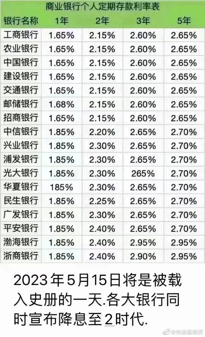 余额宝收益怎么样？