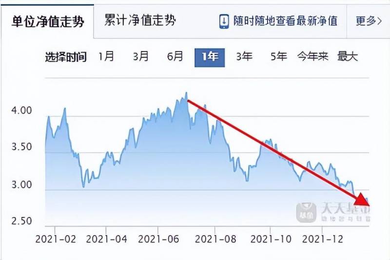 余额宝收益怎么样？