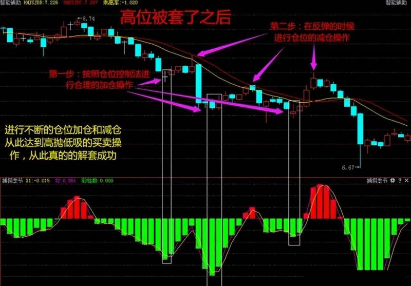 世界炒股最厉害的人叫什么？