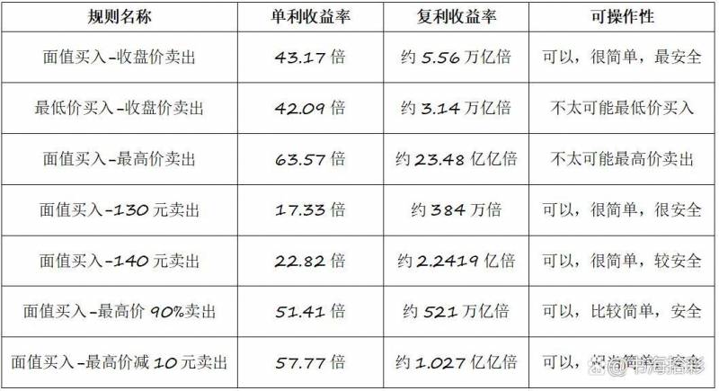 工商银行股票可以买多少股可转债？