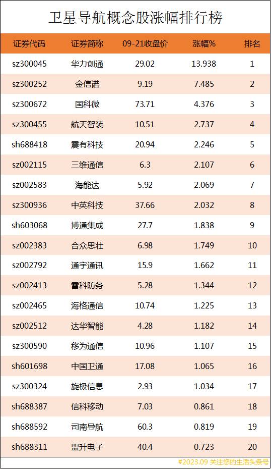 智能车牌识别系统上市公司有哪些？