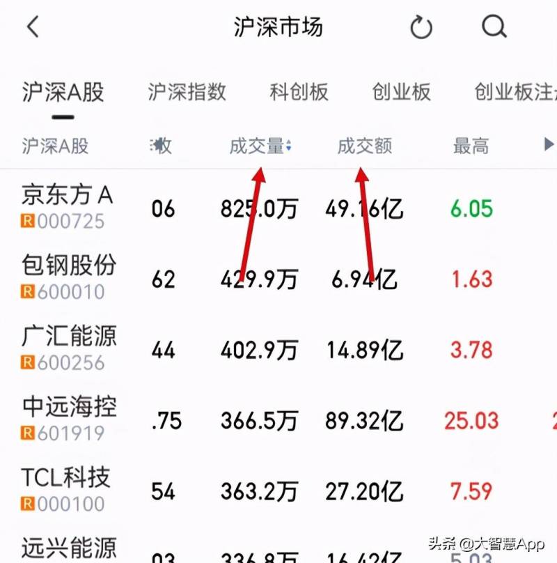 如何查股票资金流入哪个板块？