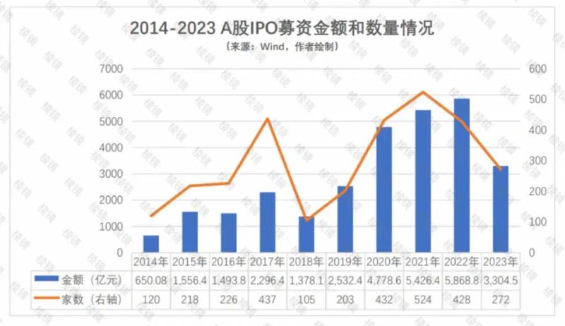 全世界总共有多少家上市公司我国目前有多少家上市公司？