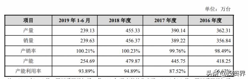 周杰伦代言的品牌