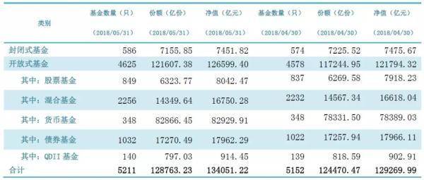 长盛货币a基金赎回要多久？