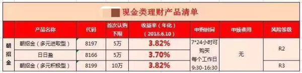 长盛货币a基金赎回要多久？