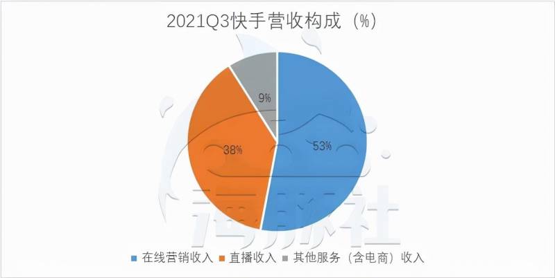 快手上市了吗快手上市时间是什么时候？