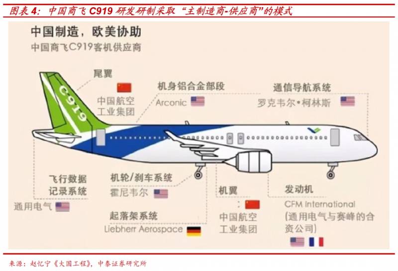 中航商发股票代码是多少中国商用飞机有限公司的股票是？