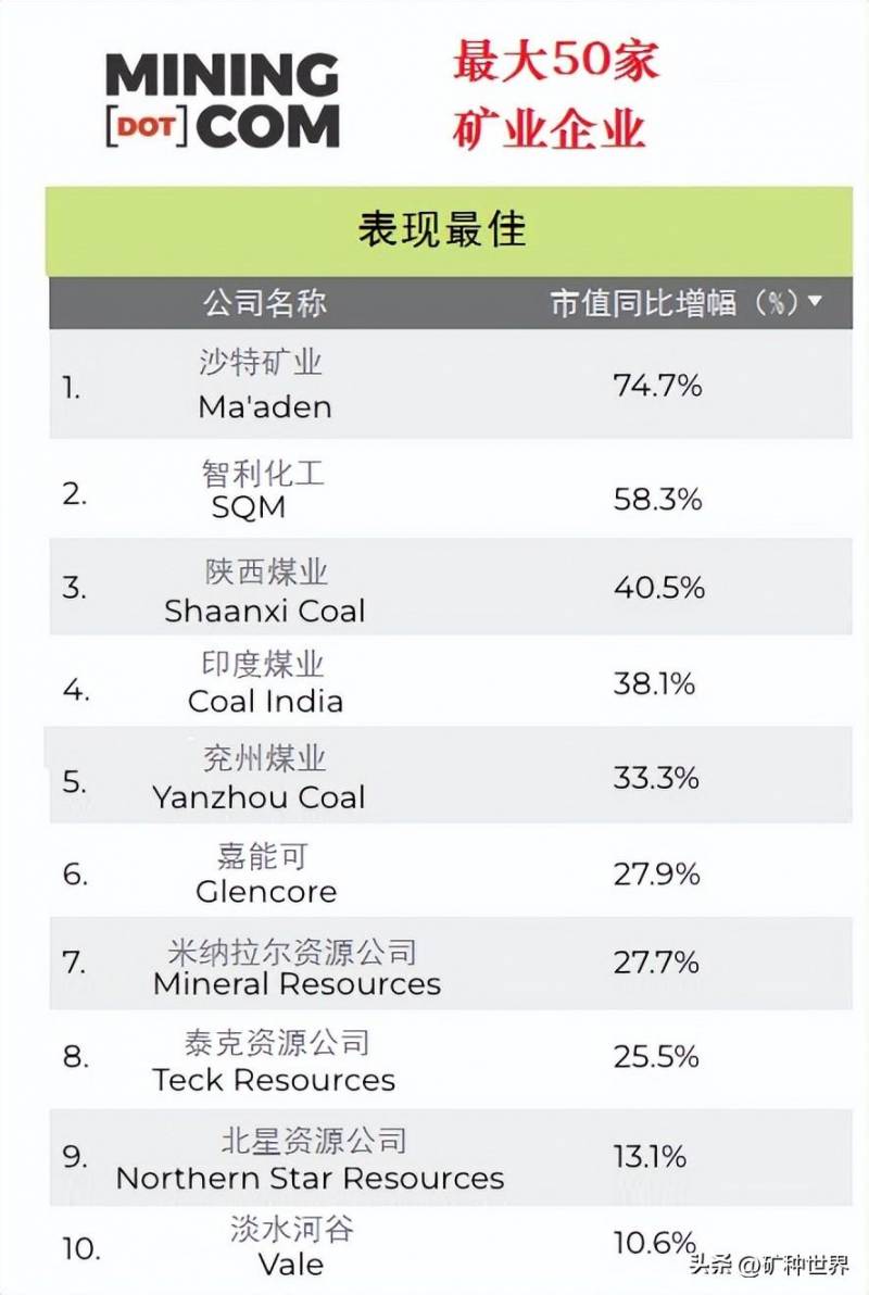 国内有哪些矿业上市公司国内知名的矿业公司有哪些？