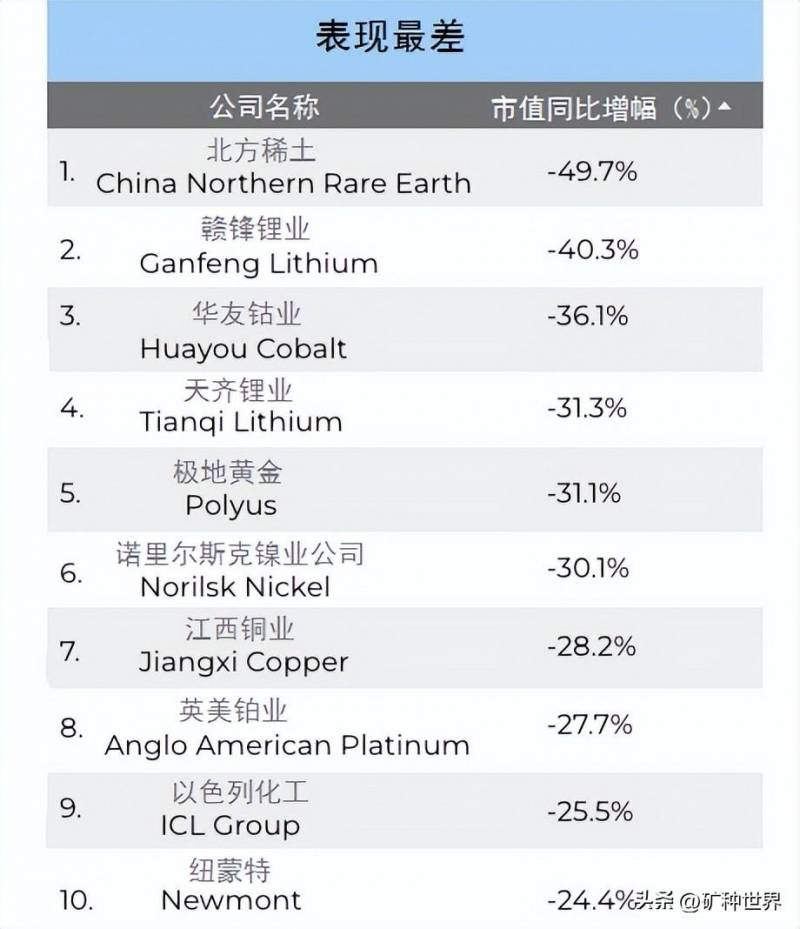 国内有哪些矿业上市公司国内知名的矿业公司有哪些？