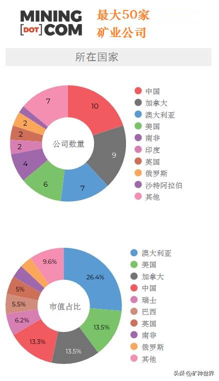 国内有哪些矿业上市公司国内知名的矿业公司有哪些？