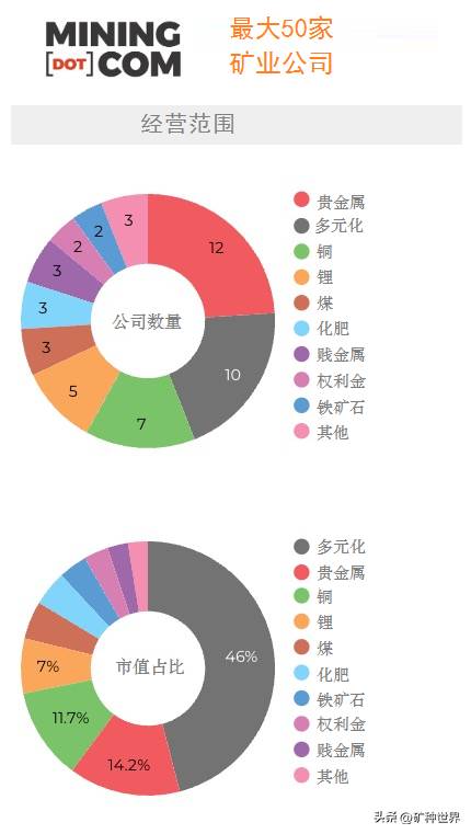 国内有哪些矿业上市公司国内知名的矿业公司有哪些？