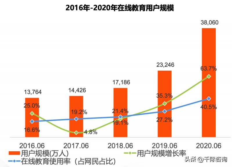 在线教育上市公司哪个是龙头？