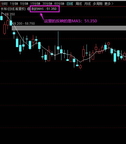 通达信条件选股公式