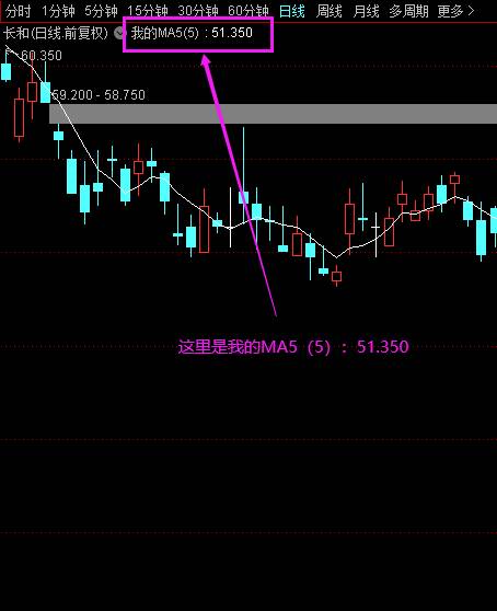 通达信条件选股公式