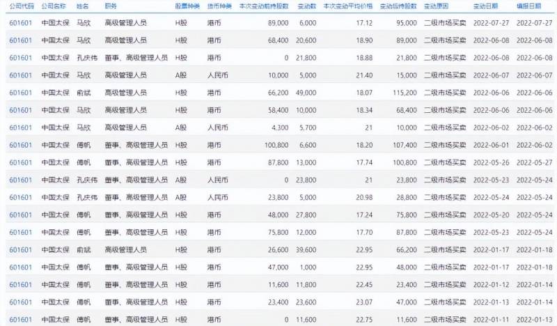 新华人寿保险持有哪些股票？