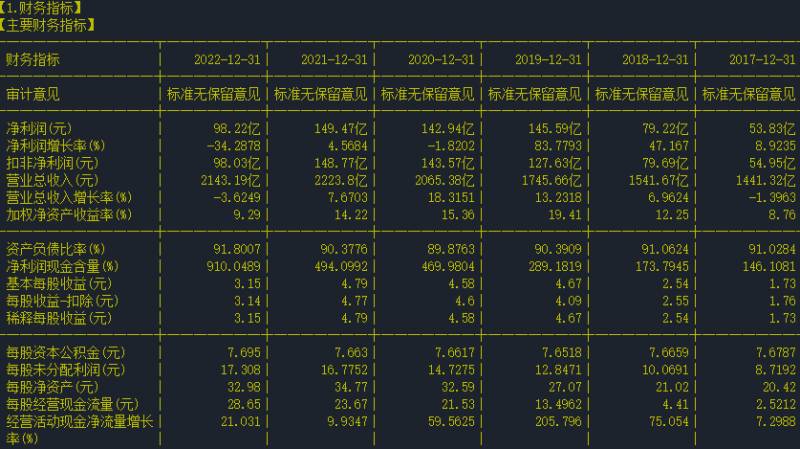 新华人寿保险持有哪些股票？