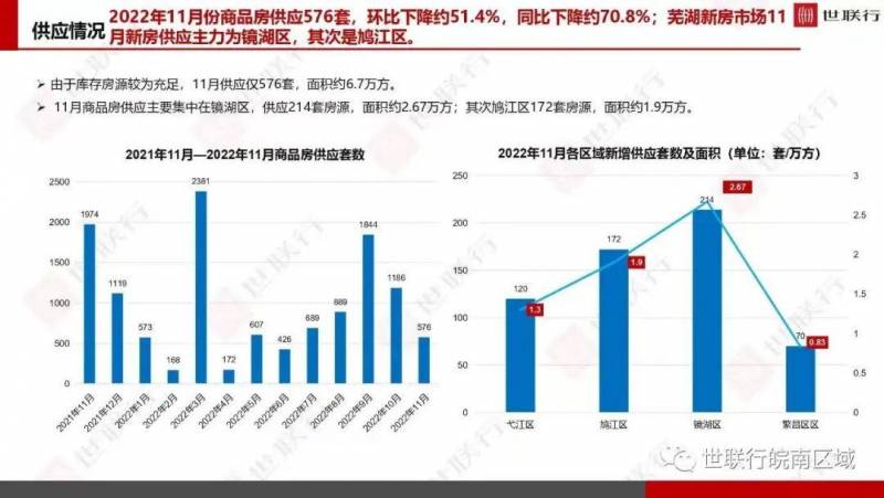 芜湖房地产上市公司有哪些？