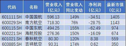 廉价航空有哪些上市公司？