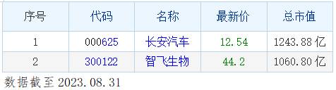 重庆机电的股票价格是多少？
