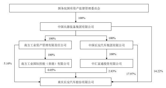 重庆机电的股票价格是多少？