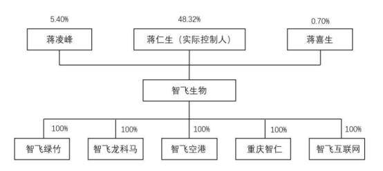 重庆机电的股票价格是多少？