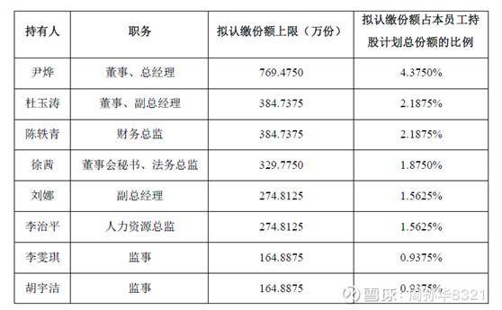 深圳华大基因股份有限公司薪资怎么样？