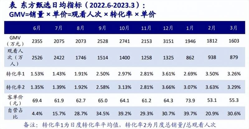 股票直播间在线直播有多少？