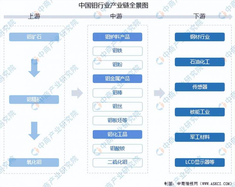 钼金属概念股票有哪些2023？