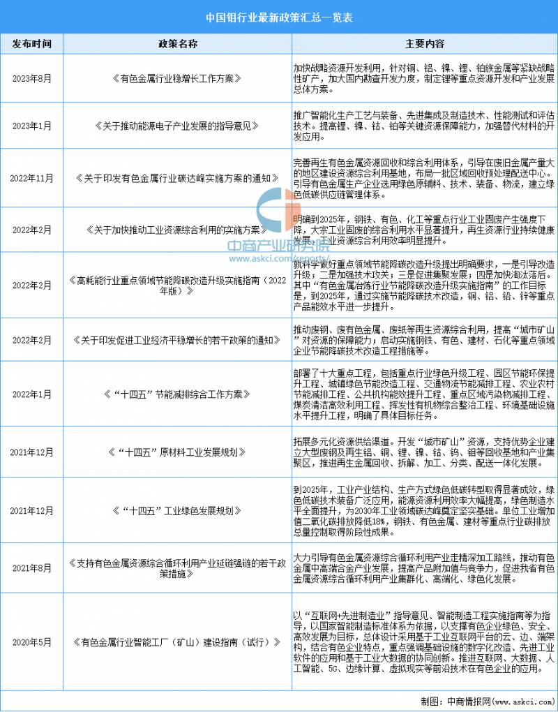 钼金属概念股票有哪些2023？