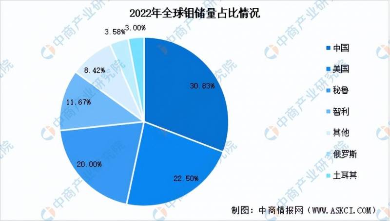 钼金属概念股票有哪些2023？