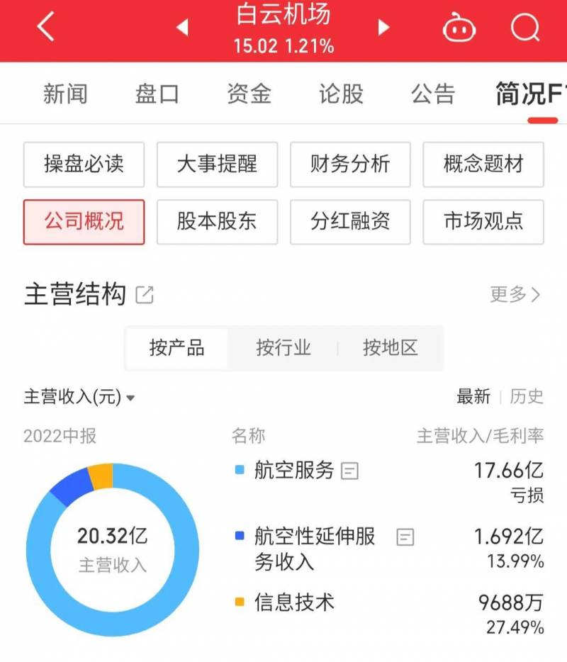 600004股票代码是多少？