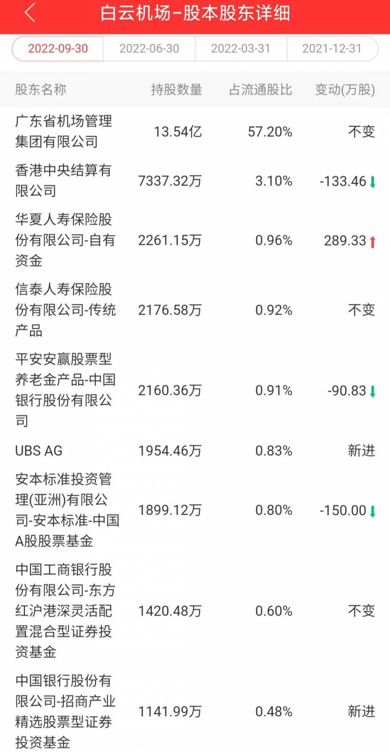 600004股票代码是多少？