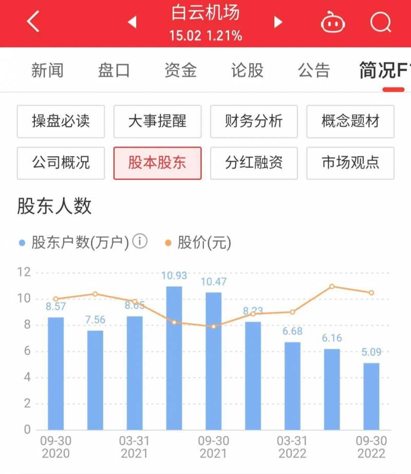 600004股票代码是多少？