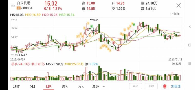 600004股票代码是多少？