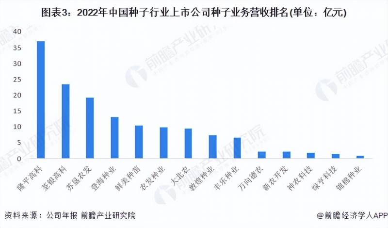 种子股票国内上市有哪些种子行业股票有哪些？