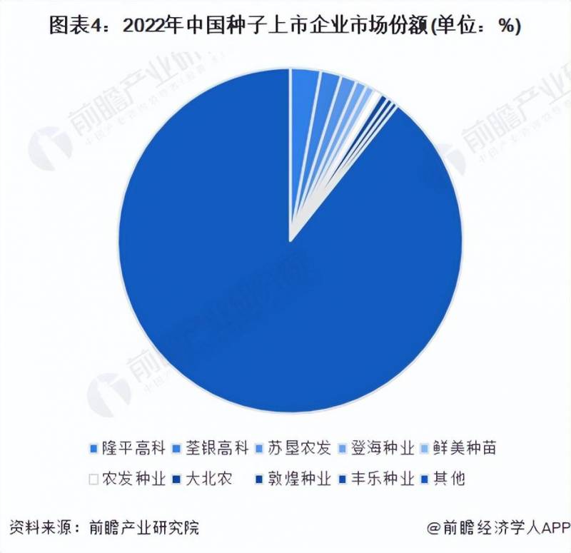 种子股票国内上市有哪些种子行业股票有哪些？