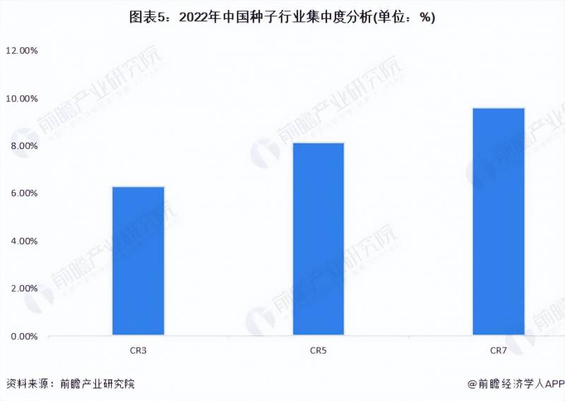 种子股票国内上市有哪些种子行业股票有哪些？