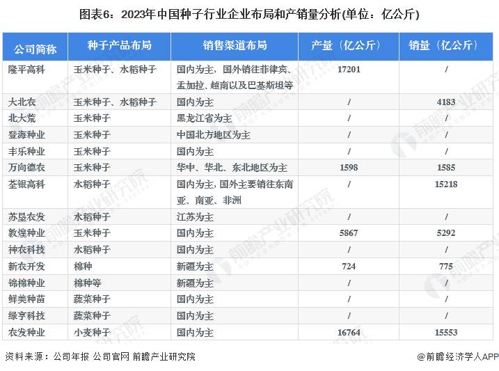 种子股票国内上市有哪些种子行业股票有哪些？