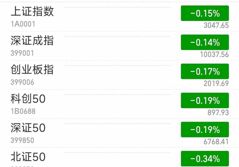 今年大跌股票有哪些？