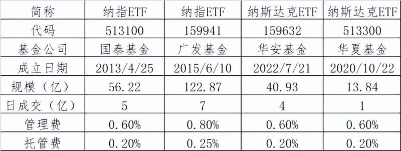 纳指etf是什么基金？