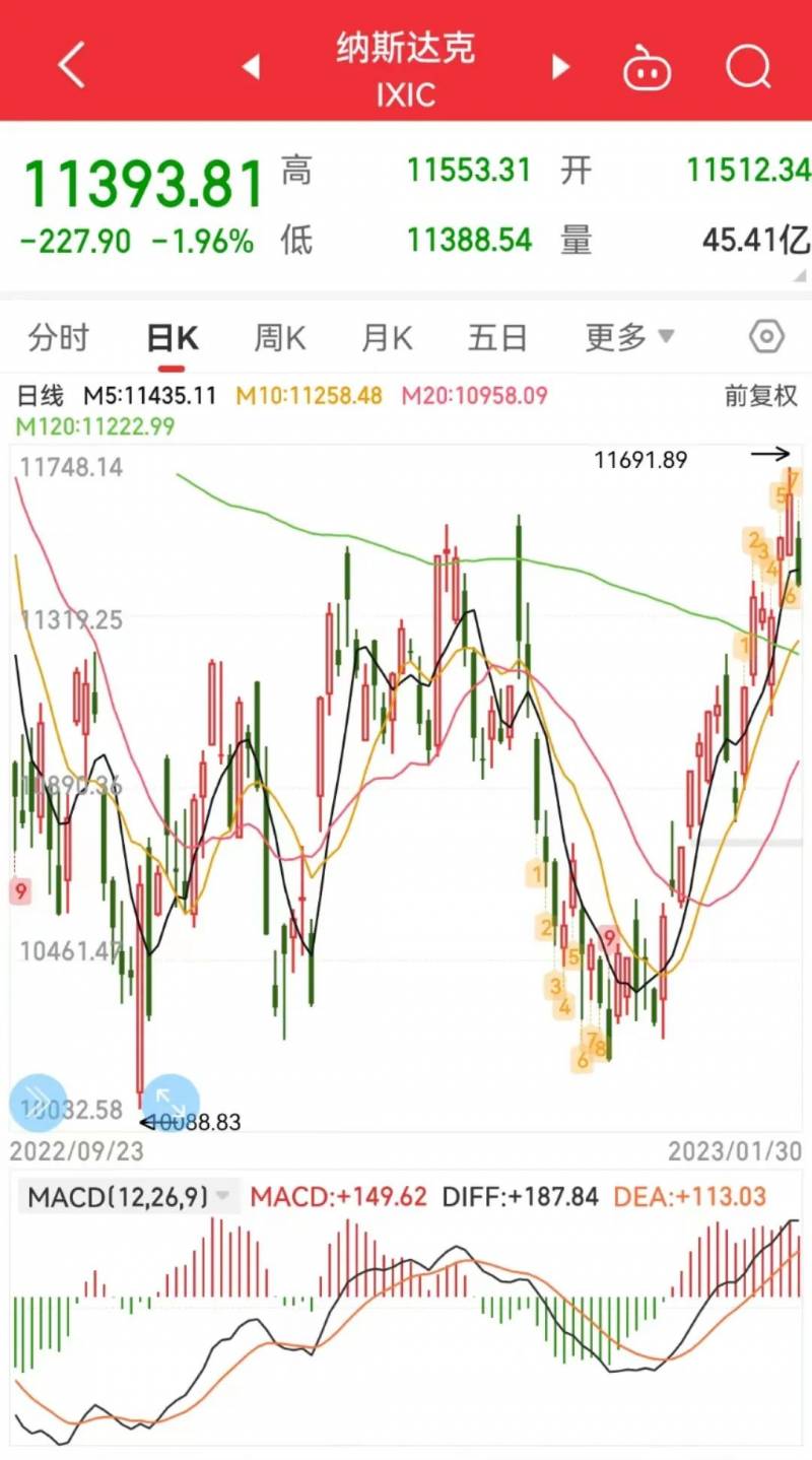 纳指etf是什么基金？