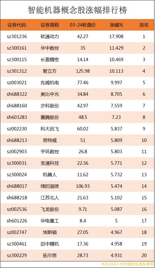 智能自动化龙头股票有哪些？