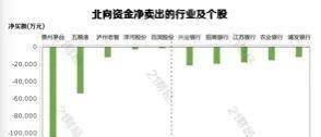 贵州茅台股价创年内新低