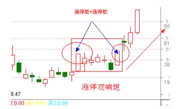 涨停双响炮有什么形态？