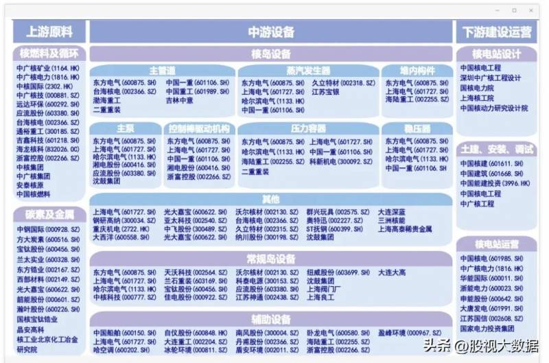 中国核电与核建哪个股票好中国核电股票前景如何？